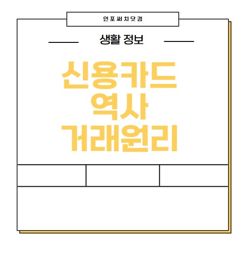 신용카드의 역사와 거래 원리는 어떻게 될까